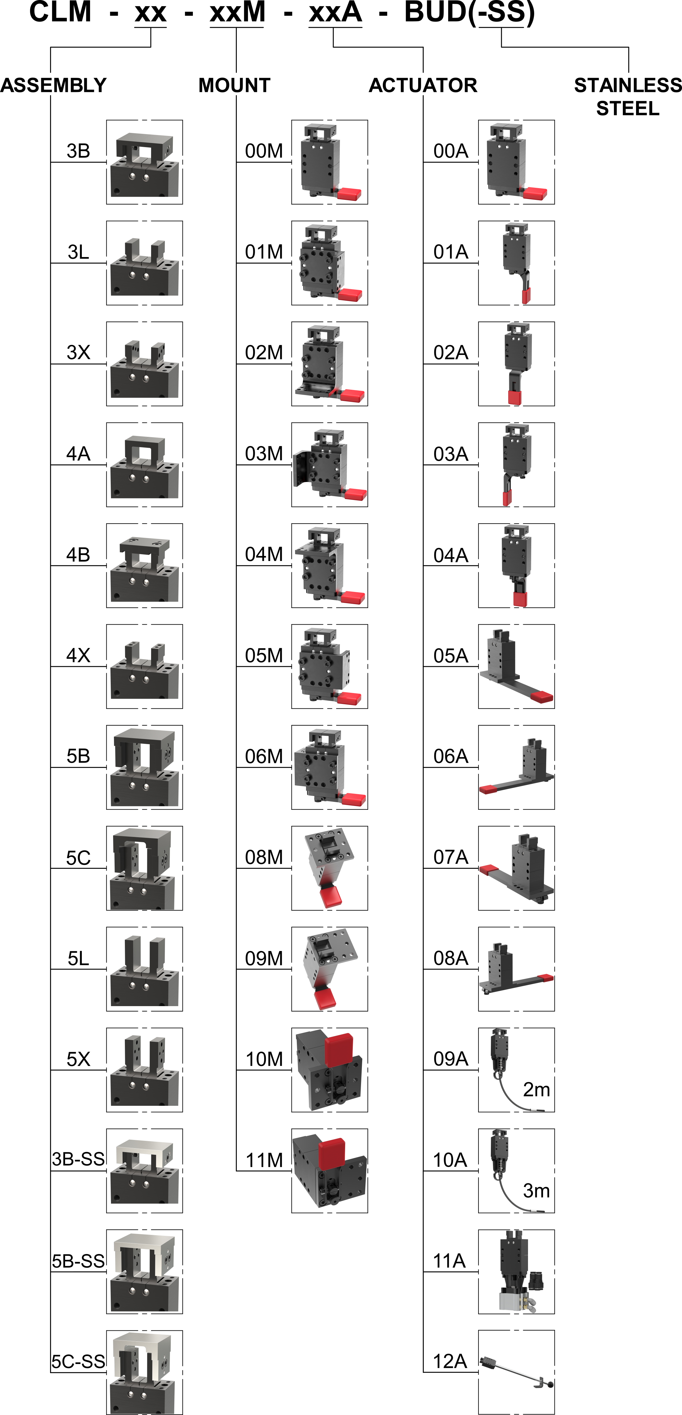 Clip Buddy Configured Part Numbers Carr Lane Mfg.
